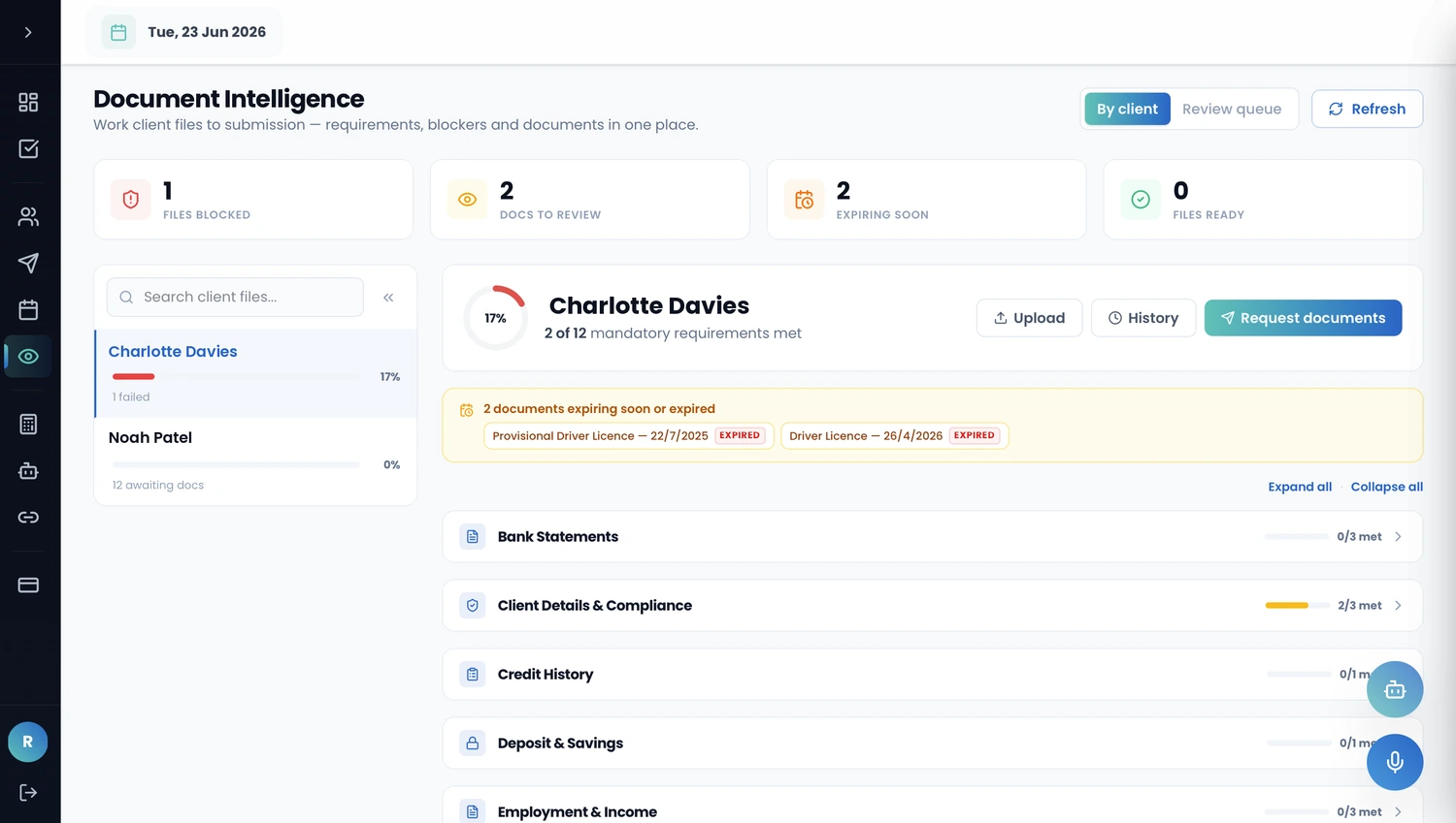 BizMyte Document Intelligence showing client files worked to submission, with blockers, expiring documents and requirements in one place